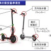 特定小型原動機付自転車の保安基準項目
