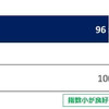 アイス制動性能　従来品比4％向上