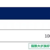 耐摩耗性能　実車評価で推定摩耗ライフが従来品比7％向上