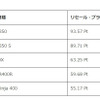 排気量別ランキング上位5機種（中型二輪）