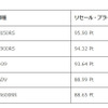 排気量別ランキング上位5機種（大型二輪）