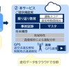 NECネクサソリューションズの「2輪車安全教育支援サービス」