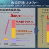 トヨタによれば燃料電池市場は2030年に5兆円に登るとの見通し。トヨタへのオファーは年10万台としており、うち9万台を商用車が占める