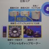 アキシャルギャップモータは、一般的な巻線を使うラジアルギャップモータに比べて大幅な薄型化ができる