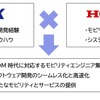 ホンダとSCSK、ソフトウェア開発で協業…人材育成でも協力