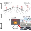 カーナビを使った逆走対策のイメージ（参考画像）