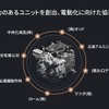 マツダ 廣瀬CTO「2030年に向けたマツダの電動化戦略」…Season2 中西孝樹の自動車・モビリティ産業インサイトvol.3【セミナー書き起こし】