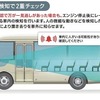 降車時確認式と自動検知式による2重チェック式の動作フロー