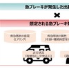 救急車向け安全運転マネジメントサービス