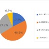 エンジンオイル交換の効果を知っているか