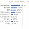 エンジンオイルを交換するきっかけ