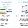 オープンソース「Denno Mobility」とタクシー配車システム「DS」