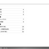 【調査レポート】※プレミアム会員限定 乗用車向けBaaS動向調査（バッテリー交換方式”ビッグ3”）