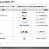 【調査レポート】※プレミアム会員限定 乗用車向けBaaS動向調査（バッテリー交換方式”ビッグ3”）