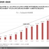 【調査レポート】※プレミアム会員限定 乗用車向けBaaS動向調査（バッテリー交換方式”ビッグ3”）