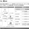 【調査レポート】※プレミアム会員限定 乗用車向けBaaS動向調査（バッテリー交換方式”ビッグ3”）