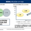 FCEV技術の国産化を進める中国・商用車領域で重要性…沖為工作室 沖本CEO［インタビュー］