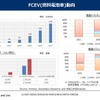 FCEV技術の国産化を進める中国・商用車領域で重要性…沖為工作室 沖本CEO［インタビュー］