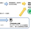 大型EVトラックの実証実験の概要