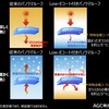 Low-Eコート付きのパノラマルーフは従来のものに比べ、輻射熱を5分の1にカット、車外放熱を3分の2に抑制する