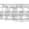 2022-2023年のタイとインドネシアにおけるEV販売データ