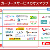 カーリースサービスカオスマップ