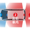 3つのカメラで前後・左右・車内を記録