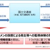 トラックGメンの設置による荷主・元請事業者への監視体制強化