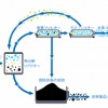ハイカマイトの製造プロセス
