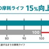 摩耗ライフ比較データ