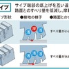 摩耗ライフ向上技術