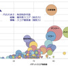 LiDAR関連技術：競合状況