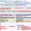 事業用自動車総合安全プラン2025の概要