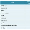 ゴム製品業界　他社牽制力ランキング2022　上位10社