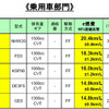 【e燃費アワード09】実用燃費ナンバーワンはプリウス 20.4km/リットル