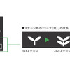 【神尾寿のアンプラグド 試乗編】新時代の幕開け---ホンダ インサイト