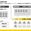 人口減少時代の公共交通機関の課題