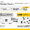 KGが提供するソリューション