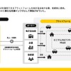 KGが考えるビジネスモデル