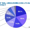 特にこだわっているパーツはどこか
