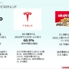 BYD、NIO、奇瑞新能源のCXマーケティングとは ～顧客接点づくりへの示唆［セミナーの見どころ］