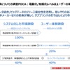 BYD、NIO、奇瑞新能源のCXマーケティングとは ～顧客接点づくりへの示唆［セミナーの見どころ］