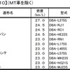 燃費のいいクルマランキング、プリウスがトップ