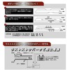 ラストストッパーのサビ防止理論