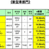 【e燃費アワード09】開発目標のひとつは実用燃費の向上…スズキ