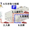 自動バレー駐車システムのイメージ