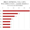 音声案内をしてほしい芸能人ランキング