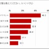 運転中に助手席から言われたら嬉しい言葉