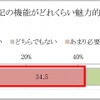 カーナビなどの操作を全て音声で完結できる機能が欲しい