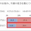 「データのアップデートがされていない」「ルートの質が悪い」点に不満を感じているドライバー